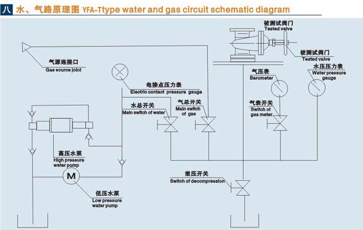 立式閥門液壓測試臺技術參數(shù)