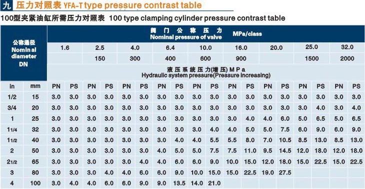 立式閥門液壓測試臺技術參數(shù)