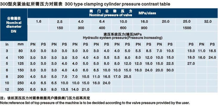 立式閥門液壓測試臺技術參數(shù)