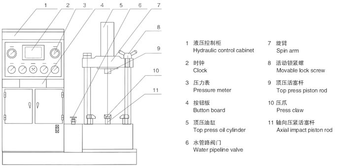 立式液壓閥門(mén)測(cè)試臺(tái)