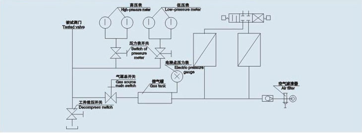 安全閥性能測(cè)試臺(tái)氣壓系統(tǒng)原理圖